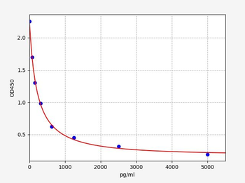 Human PRKAA1 ELISA Kit