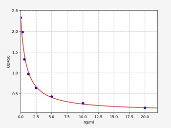 Human CHID1 ELISA Kit