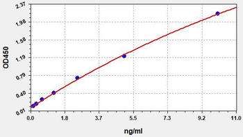 Human MYBPC3 ELISA Kit