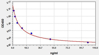 Human his ELISA Kit
