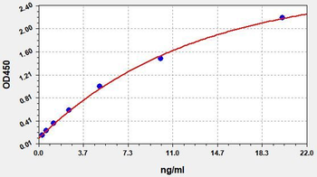 Human ALDH ELISA Kit