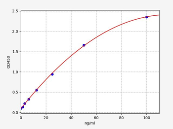 Human ANGPTL6 ELISA Kit