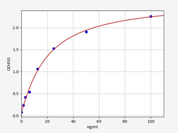 Human Anti-AChR ELISA Kit
