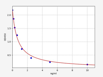 Human AP ELISA Kit