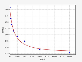 Human AP13 ELISA Kit