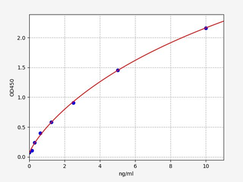 Human APT ELISA Kit