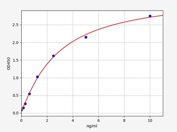 Human ARHGDIalpha ELISA Kit