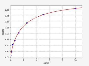 Human ARO ELISA Kit