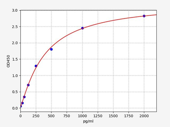 Human ARRbeta1 ELISA Kit