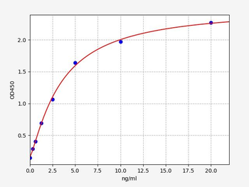 Human ATXN1 ELISA Kit