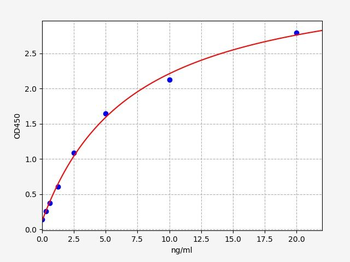 Human C ELISA Kit