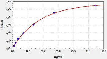 Human C1q-Ab ELISA Kit