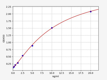 Human C3a ELISA Kit