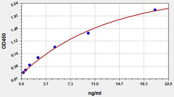 Human C3c ELISA Kit