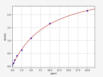 Human CALD ELISA Kit