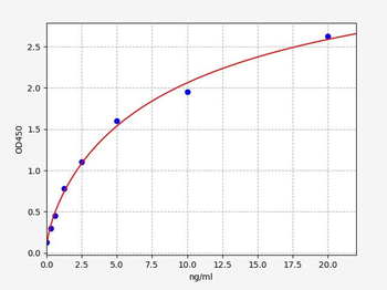 Human CDK4 ELISA Kit