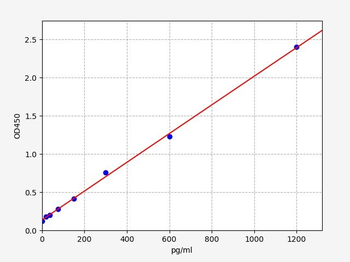 Human CHD5 ELISA Kit