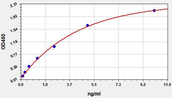 Human CYP24A1 ELISA Kit