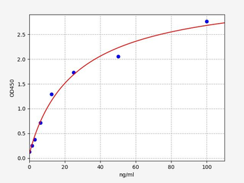 Human CYP2A6 ELISA Kit