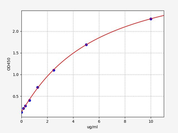 Human DR-70TM ELISA Kit