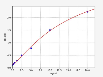 Human ERK1 ELISA Kit