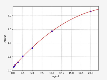 Human F13 ELISA Kit