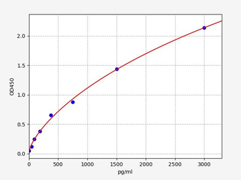 Human FGL2 ELISA Kit