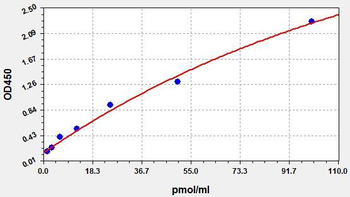 Human GA ELISA Kit