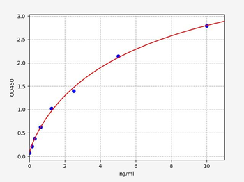 Human GCLM ELISA Kit