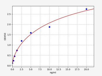 Human GDH ELISA Kit