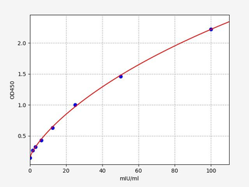 Human GSTÃŽÂ¸2 ELISA Kit