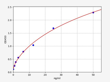 Human GSTμ2 ELISA Kit
