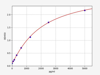 Human HES1 ELISA Kit