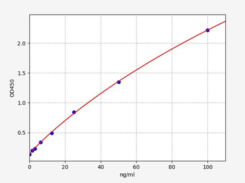 Human IGFALS ELISA Kit