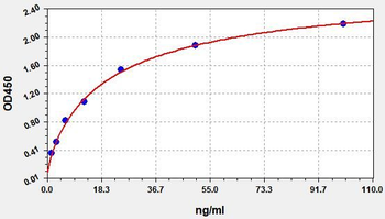 Human IgG1 ELISA Kit
