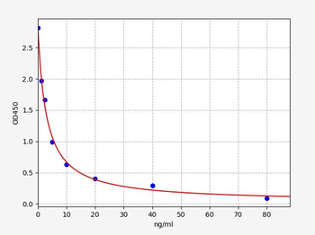 Human LZMG ELISA Kit