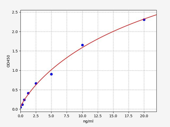 Human MHCC ELISA Kit