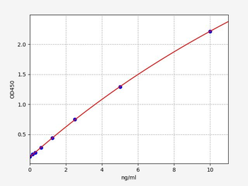 Human MMP-25 ELISA Kit