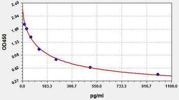 Human MN ELISA Kit