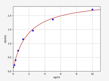 Human NTRK3 ELISA Kit