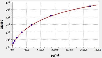 Human OLFM4 ELISA Kit