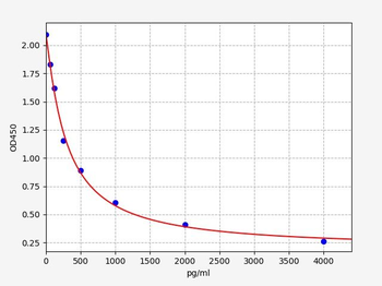 Human OXA ELISA Kit