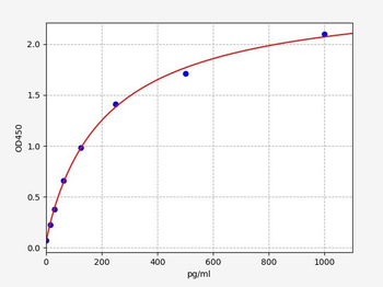 Human PDGF-AA ELISA Kit