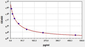 Human PGF2alpha ELISA Kit