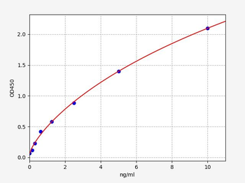 Human PKCδ1 ELISA Kit