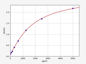 Human pNF-HÃ‚Â ELISA Kit