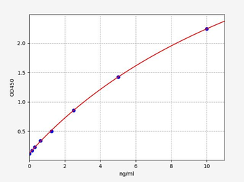Human PPAR-gamma ELISA Kit