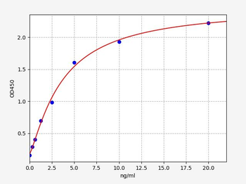 Human PYGM ELISA Kit