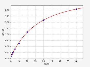 Human SDC3 ELISA Kit