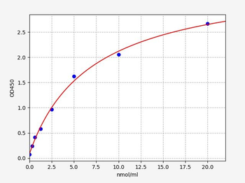 Human sdLDL ELISA Kit